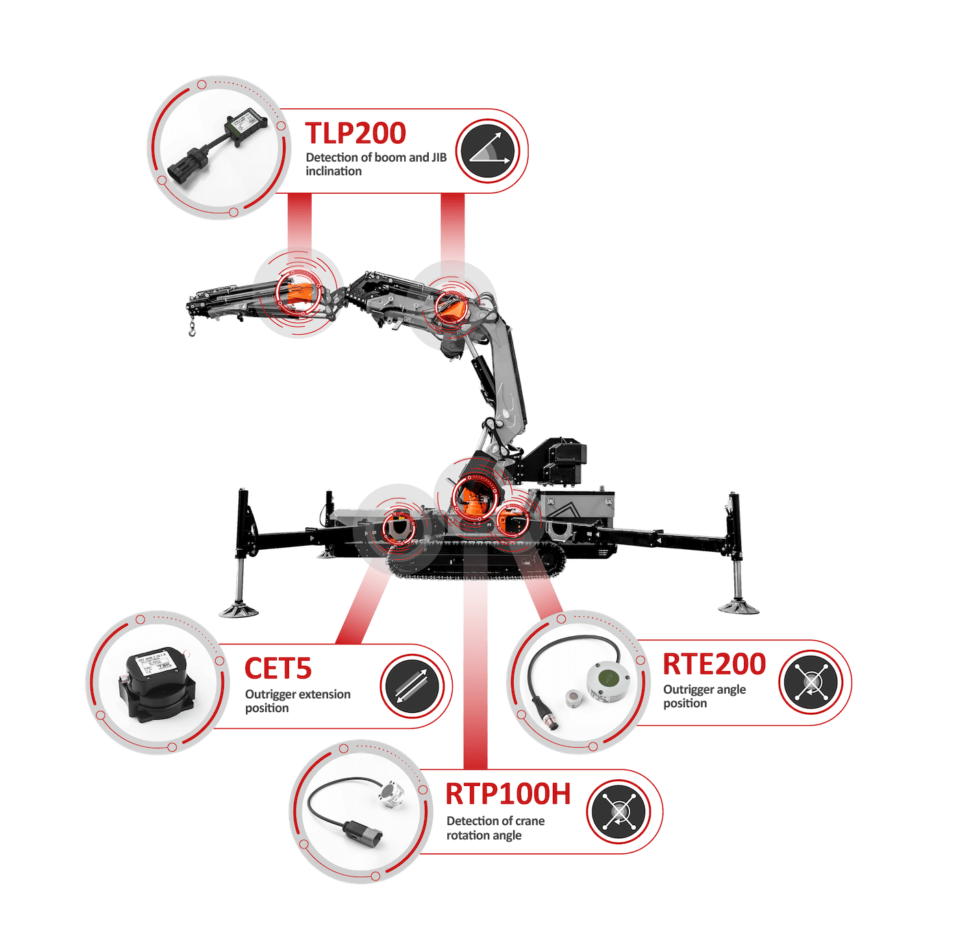 sensors for articulated crawler crane