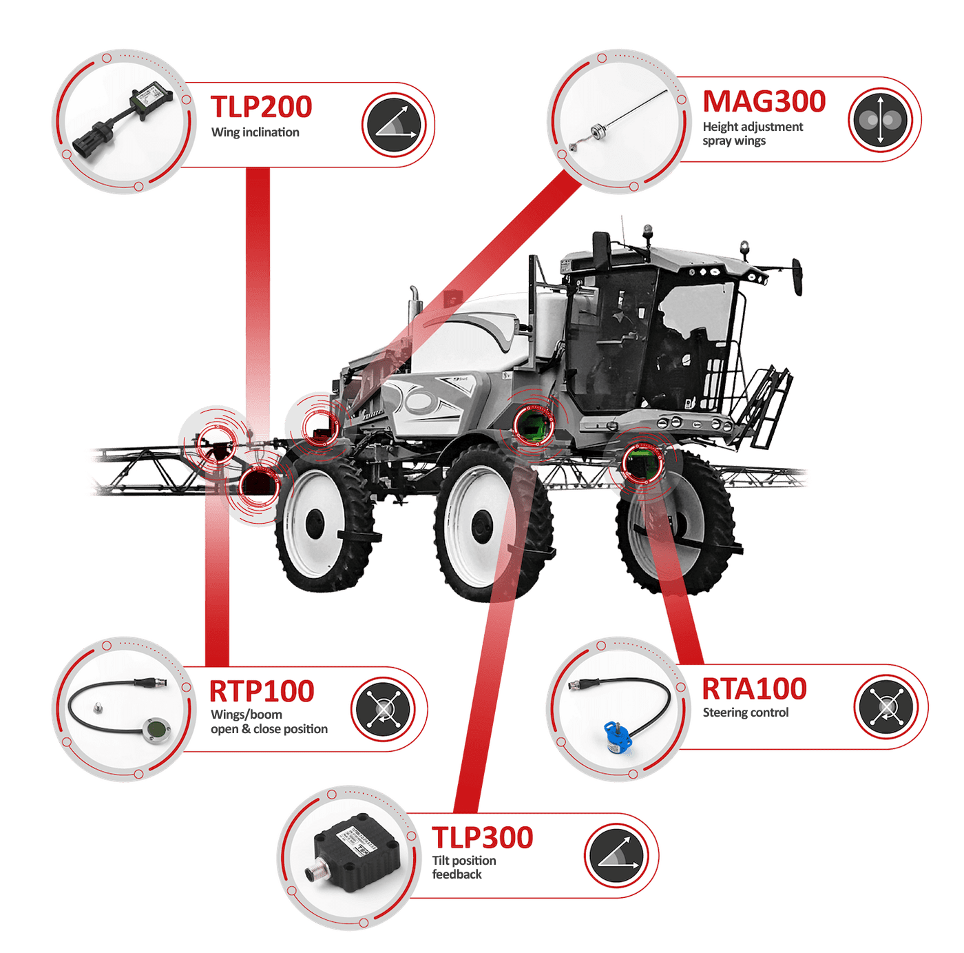 sensors for agricultural sprayer